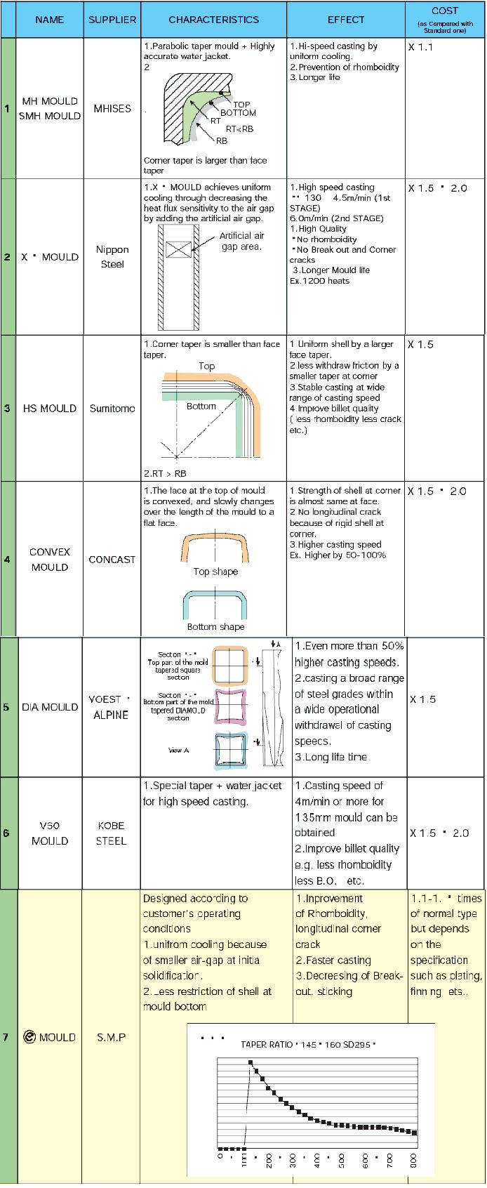 Table Presentation for Mould Technology.JPG